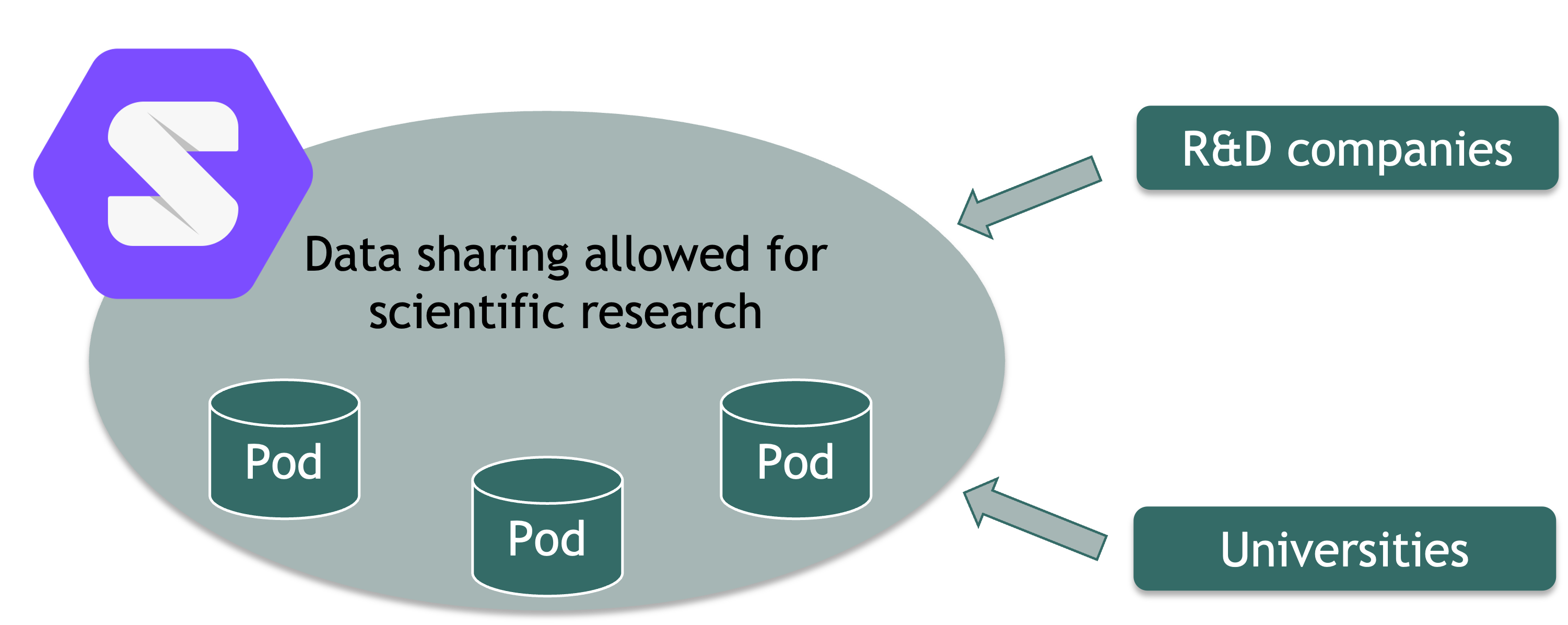 Semantifying the Governance of Data in Europe