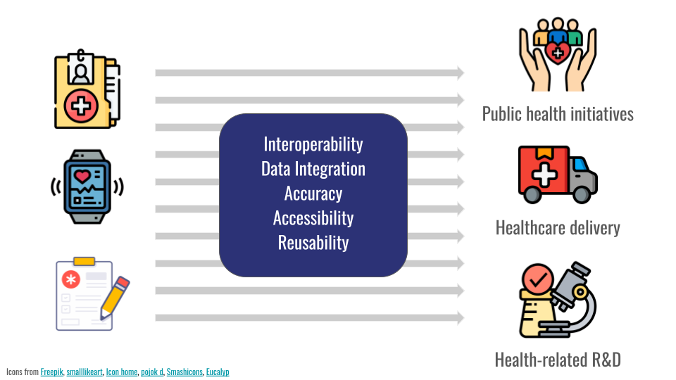 Semantic Framework for Legally-aligned Health Data Exchanges